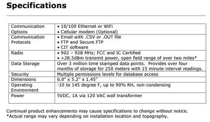 Standard range - DCAP